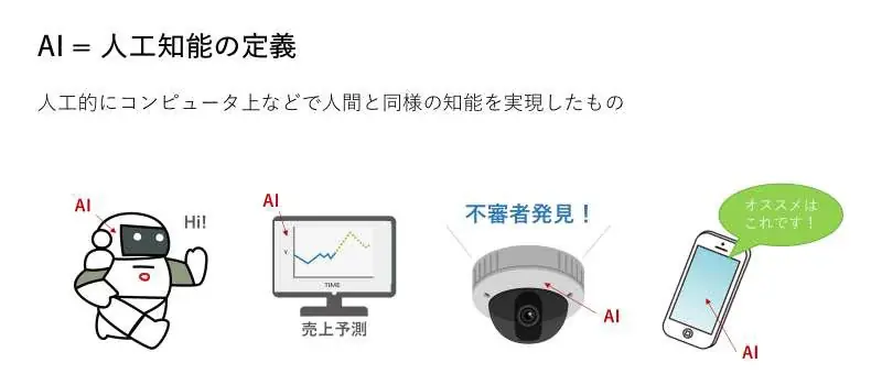 G検定対策講座のeラーニング無料公開キャンペーンを実施 画像 2