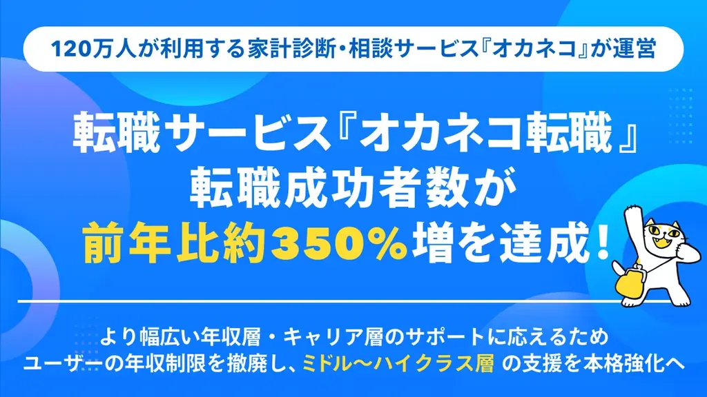2025年4-6月期に転職成功者数350％増を達成したオカネコ転職の成長要因