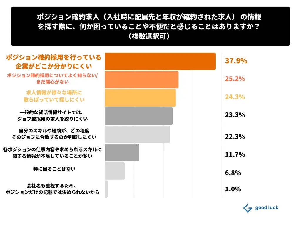 【Z世代のキャリア観】「会社名より、何ができるか」Z世代の68%が“就社“より“就職“を重視する時代。就活生のキャリア観に関する調査結果を公開 画像 6