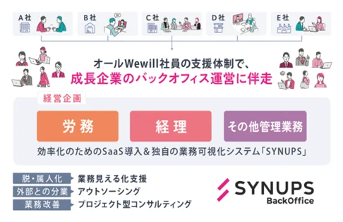 バックオフィスにWillを。 統合型BPaaSで成長企業のバックオフィス支援を加速するWewillが「TECH BEAT Shizuoka 2025」に出展 画像 3
