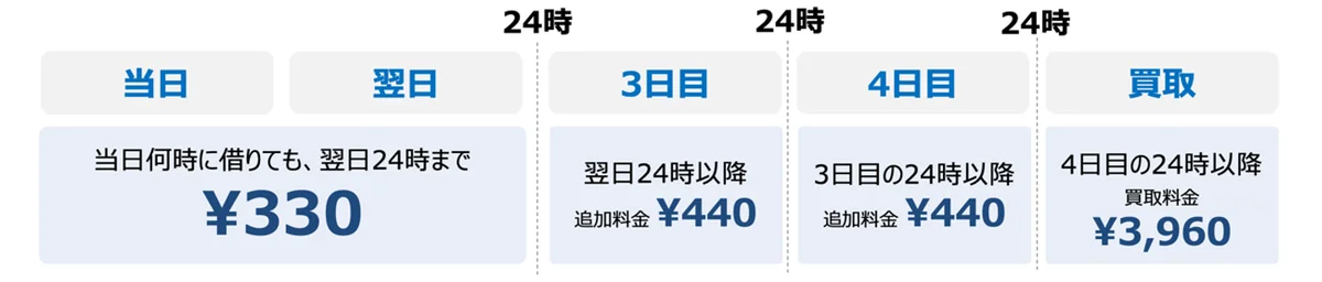 東京ドームシティ アトラクションズ 開園70周年記念!“7連結”の特別仕様「7充レン(ナナジュウレン)」を期間限定で設置! 画像 3