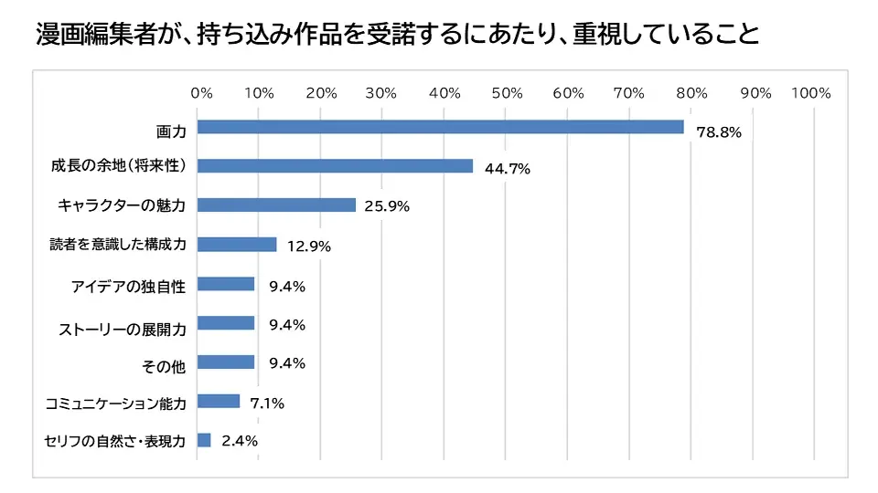 セルシス、オンラインでマンガの持ち込みができる「モチコミonline」第7回イベントレポートを公開 81編集部・団体から193名の編集者が参加 画像 3