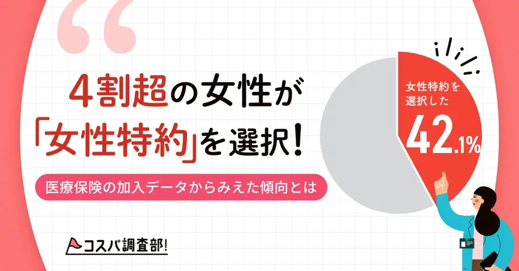 2024年5月開始『ほけんのコスパ』女性医療保険調査の注目結果