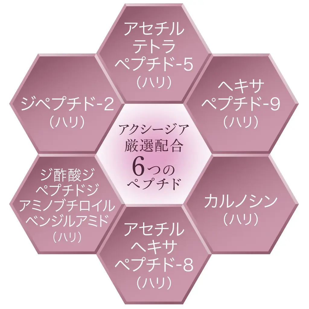 目もと、そして輝く。サイエンス×糖花*¹ 重ねた時間を輝きに変える「エイジーセオリー」スキンケアシリーズから待望のアイクリームが登場 画像 2