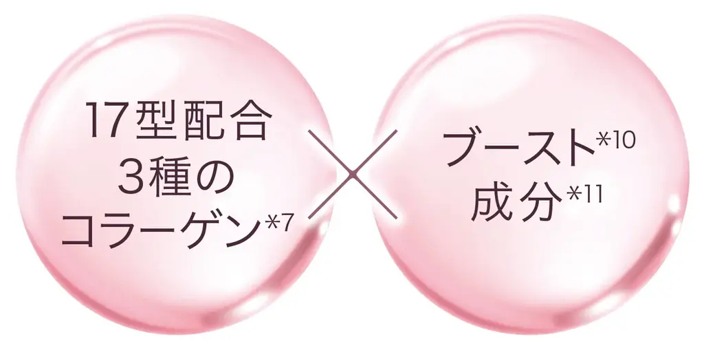 目もと、そして輝く。サイエンス×糖花*¹ 重ねた時間を輝きに変える「エイジーセオリー」スキンケアシリーズから待望のアイクリームが登場 画像 3