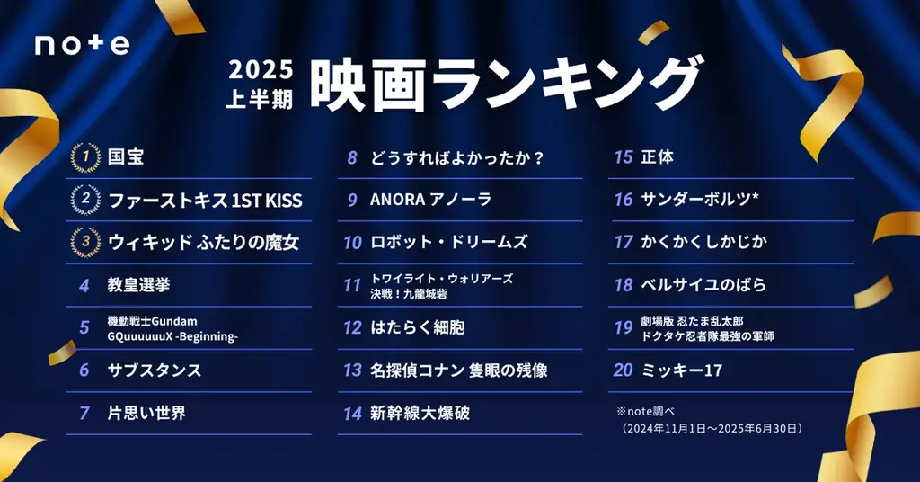 2025上半期映画ランキング
