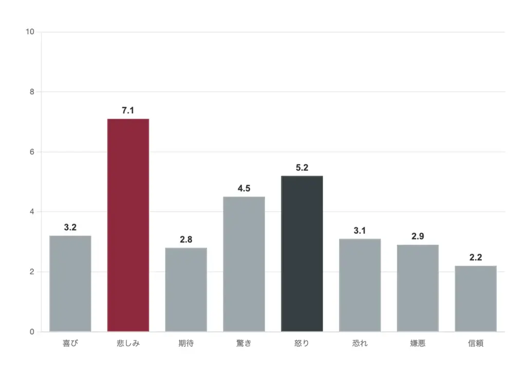 2025上半期のエンタメ決定版！映画ランキングTOP20発表6月公開の『国宝』がトップに。トレンド分析レポートも公開 画像 3
