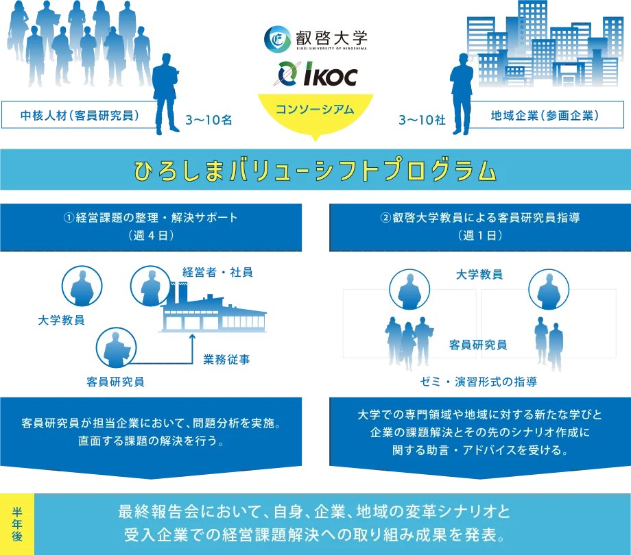 【叡啓大学】7月14日(月)地元企業経営者・早田教授による新しいキャリアデザインについて考えるトークイベントを開催しました! 画像 3