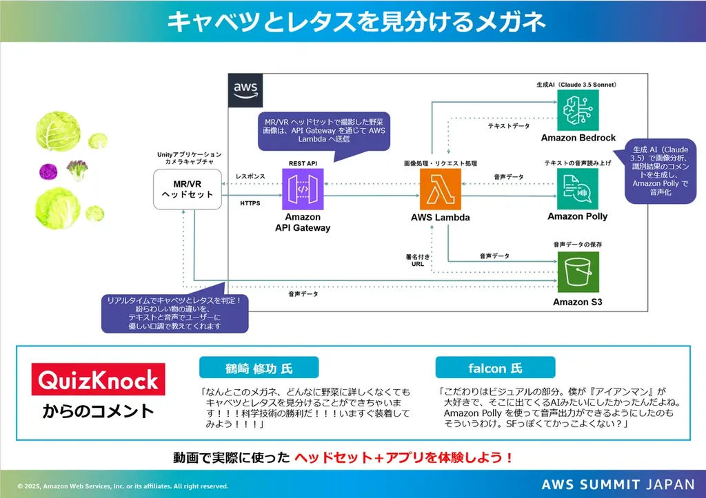 約1,200名とAWSクイズバトル! 日本最大の “AWSを学ぶイベント” AWS Summit Japan にQuizKnockの伊沢拓司・須貝駿貴・鶴崎修功らが登場しました 画像 3