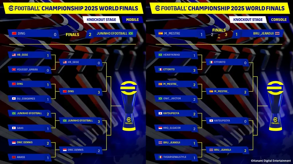 「eFootball™ Championship 2025 World Finals」世界200を超える国・地域から参加した約3,642万人の頂点が決定！ 画像 5