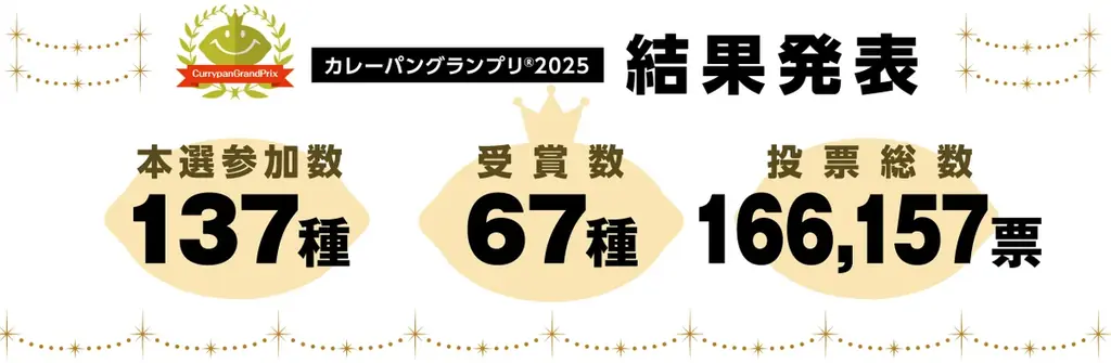 カレーパングランプリ２０２５結果発表 画像 2