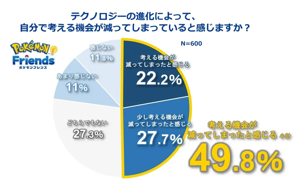 『ポケモンフレンズ』が本日リリース 画像 10