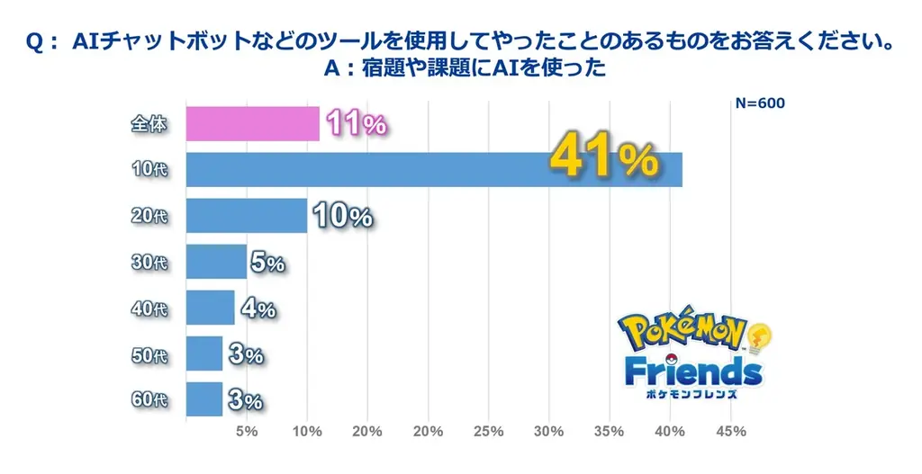 『ポケモンフレンズ』が本日リリース 画像 4