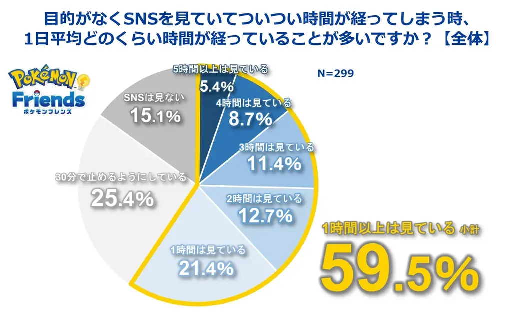 『ポケモンフレンズ』が本日リリース 画像 5