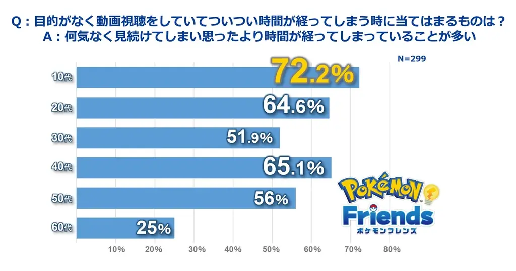 『ポケモンフレンズ』が本日リリース 画像 8