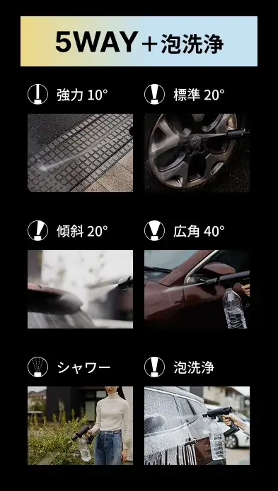 【マクアケ開始2日で応援総額3400万円を突破！】ハンディタイプ高圧洗浄機にて歴代ランキング1位を獲得！ 画像 7