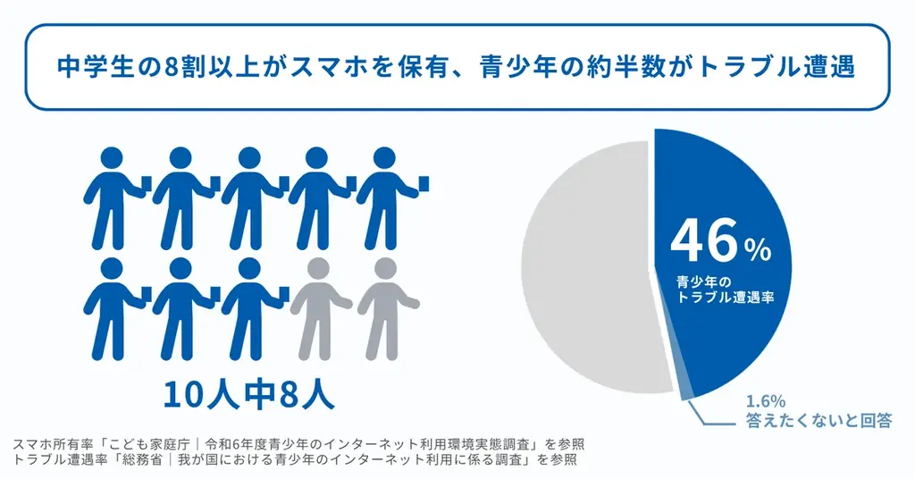 業界初・ネットトラブルを防ぐ「契約リテラシー」学習ゲームを無償提供開始、まずは子ども向け職業体験イベントに出展【GMOグローバルサイン・HD】 画像 2