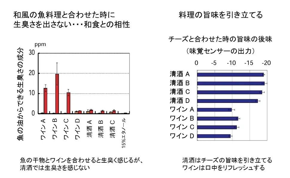“食を楽しむ人”へ、2つの和酒『KASANE』。和洋折衷な「現代の和食」のための、柚子&茶のスパークリング和酒と日本酒が、7月24日（木）新登場。お取り寄せにも、グルメなあの人への贈り物やギフトにも。 画像 10