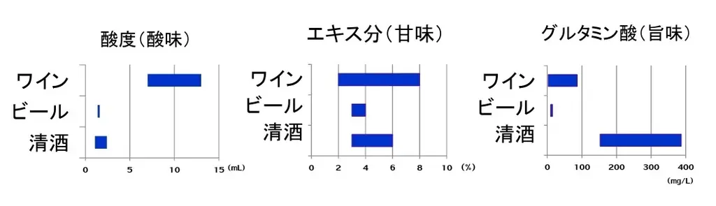 “食を楽しむ人”へ、2つの和酒『KASANE』。和洋折衷な「現代の和食」のための、柚子&茶のスパークリング和酒と日本酒が、7月24日（木）新登場。お取り寄せにも、グルメなあの人への贈り物やギフトにも。 画像 11