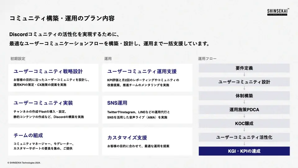 シンセカイテクノロジーズ、『魁 三国志大戦 -Battle of Three Kingdoms-』の 公式Discordコミュニティの構築・運営支援を実施 画像 2
