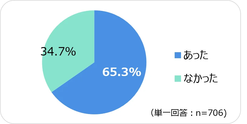 【技術者・ITエンジニアの人材総合サービス スタッフサービス・エンジニアリング】7月24日から新卒就活生向け「働き方体験ワーク」をスタート 画像 1