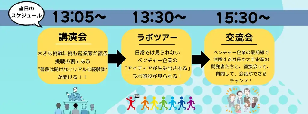 【8/6川崎で開催】学生限定。普段は見られないスタートアップ企業のラボ見学が可能。KBICラボツアー2025開催。 画像 2