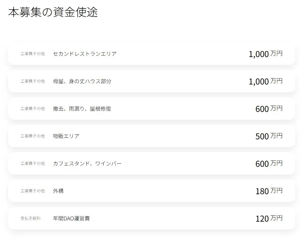 観光客数が6年で約100倍！香川県三豊市仁尾町で日本初の商店街DAOが始動 画像 14