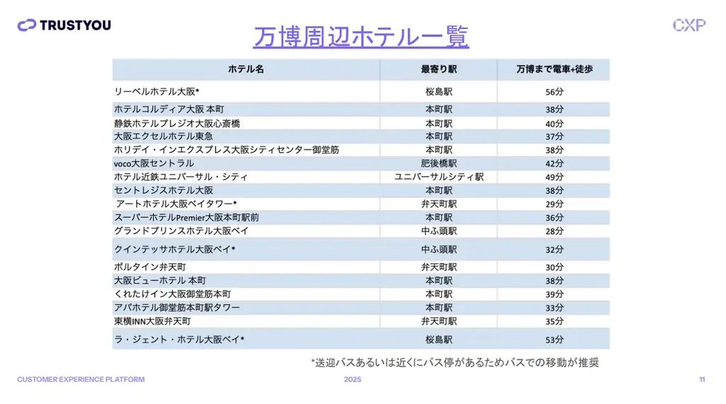 万博開催でホテルのクチコミはどう変化？TrustYouが大阪エリアを独自調査 画像 1