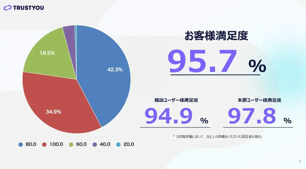 万博開催でホテルのクチコミはどう変化?TrustYouが大阪エリアを独自調査 画像 3