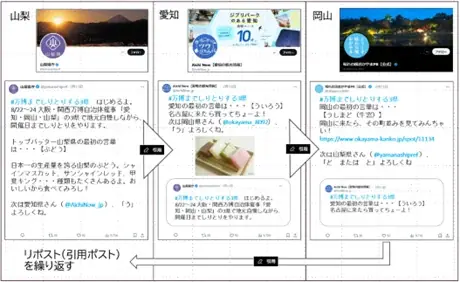 2025年7月22日開始！愛知・岡山・山梨が大阪万博でSNSしりとり連携