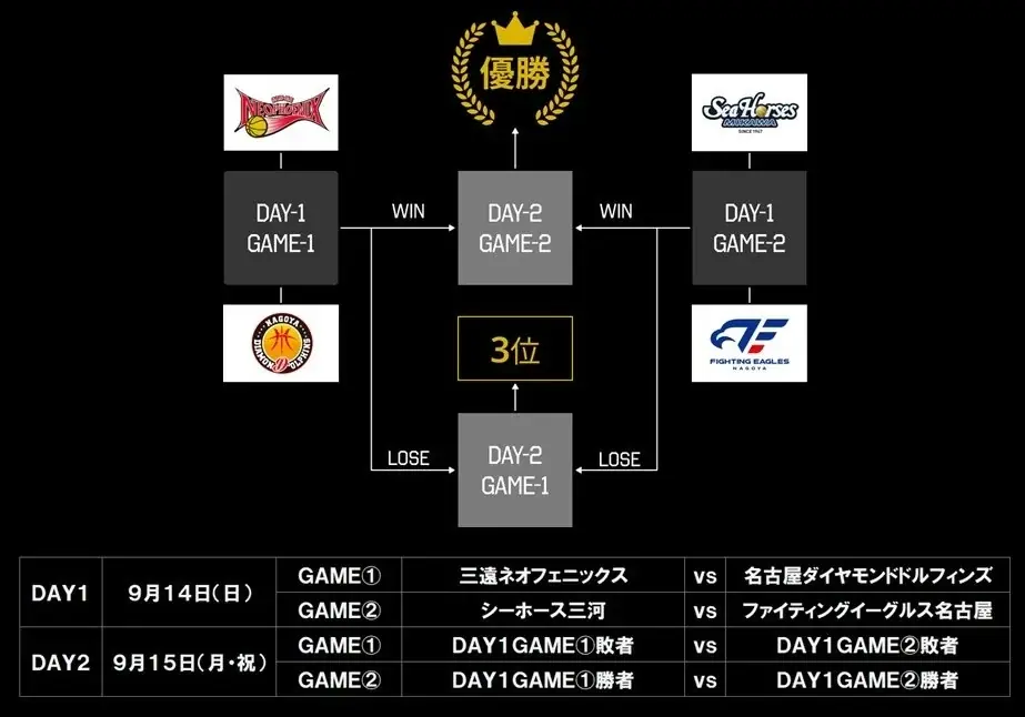 AICHI CENTRAL CUP 2025 開催決定 画像 2