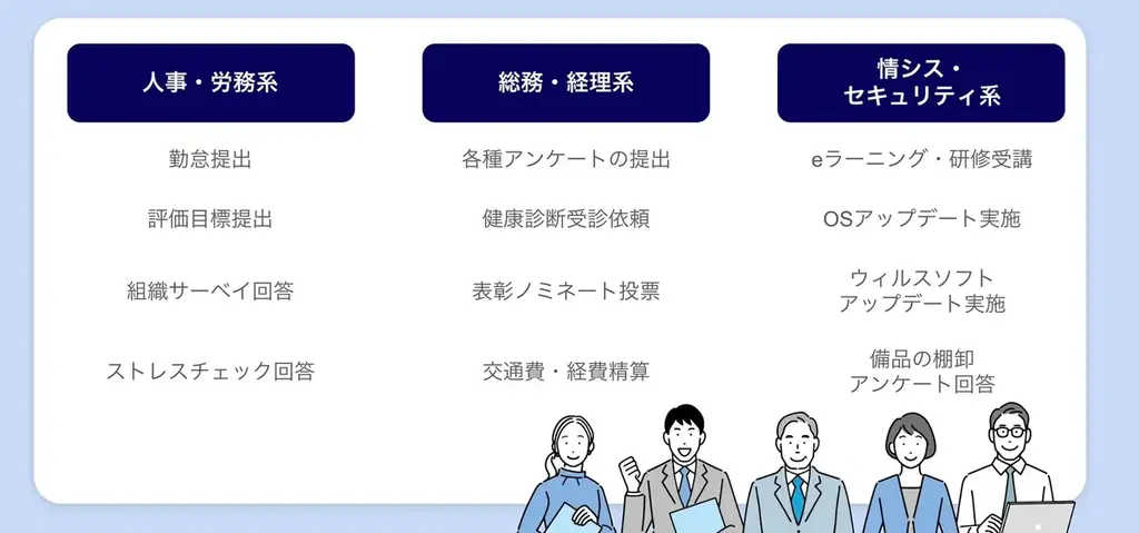 GLOE株式会社が催促自動化SaaS『コンプル』を導入。勤怠管理の期限遵守率99%達成、経費精算の未対応者83%減少させ、業務効率化を実現 画像 3