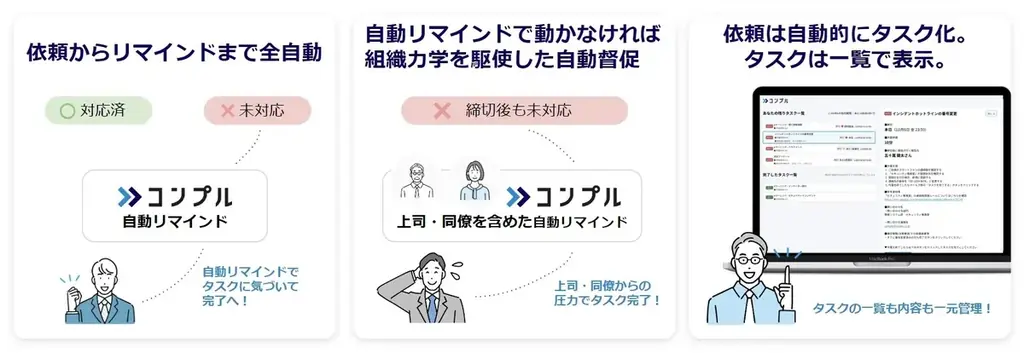 GLOE株式会社が催促自動化SaaS『コンプル』を導入。勤怠管理の期限遵守率99%達成、経費精算の未対応者83%減少させ、業務効率化を実現 画像 5