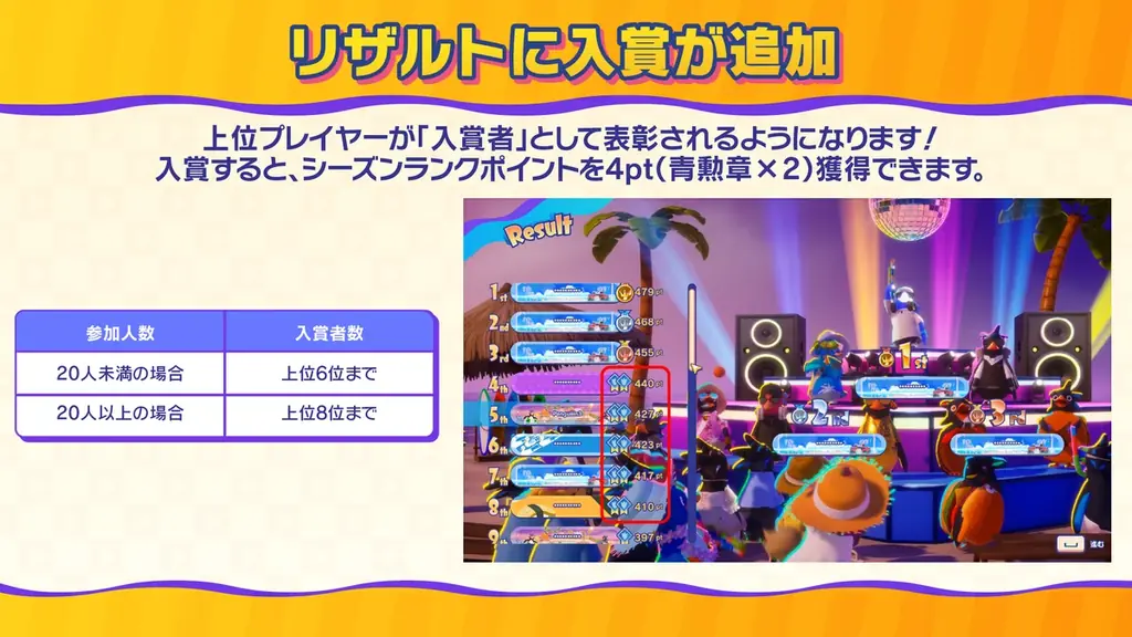 ファーストペンギンが、7.5億DL超えのパズルゲーム『カット・ザ・ロープ』とコラボ決定！マイアミを舞台にした新シーズン「チェイス・ザ・ヒート」のPVも公開！ 画像 14