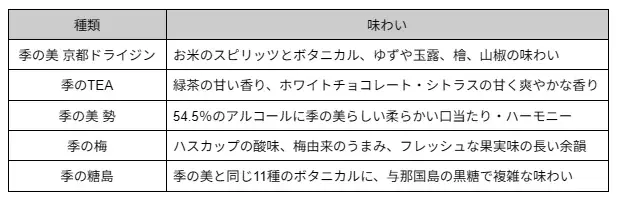 大盛況!あの有名クラフトジンブランド×恵比寿の実力派シーシャバー、コラボイベント開催 画像 5