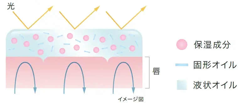 穏やかな光をまとう、秋の響き合う彩りと深まる奥行きを感じさせるメイクを提案LUNASOL 2025秋コレクション“Full of Flavor”2025年8月8日（金）発売 画像 10