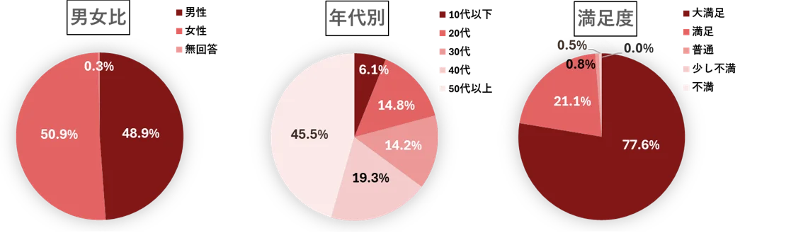 ミライ人間洗濯機　入浴体験証明書 ミライ人間洗濯機入浴体験 募集再開のお知らせ!! 非日常空間のお