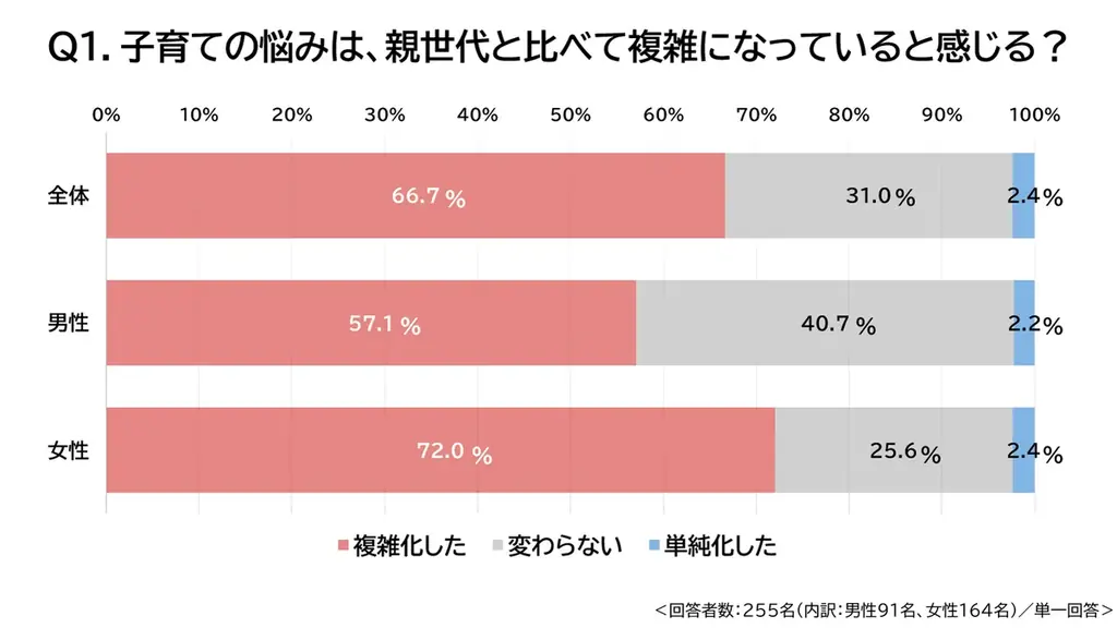 7月27日親子の日前に迎えるエンゼル110番50周年と最新育児調査