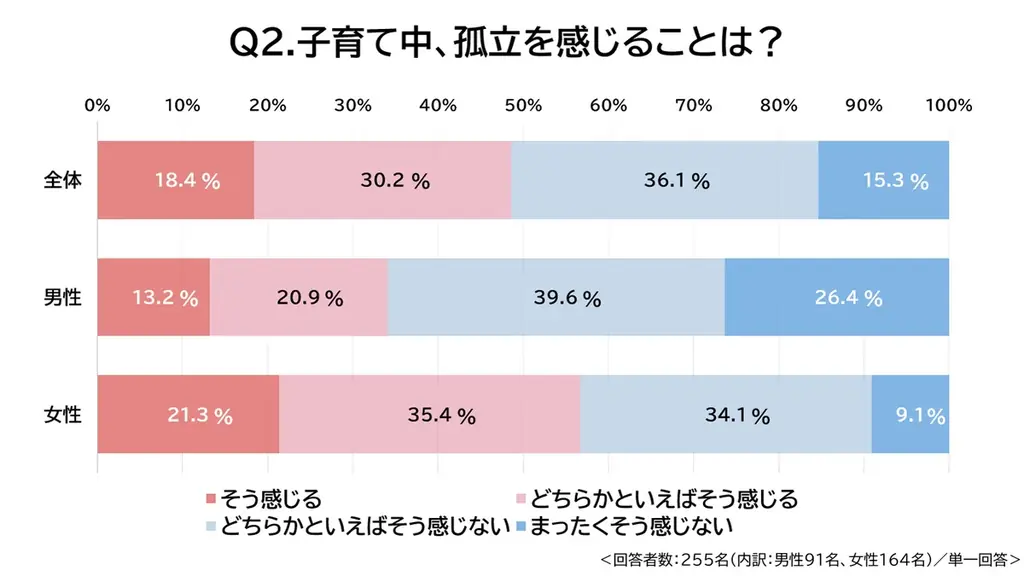 50周年の育児に関する電話相談窓口「エンゼル110番」が親子の日(7/27)を前に調査　相談窓口の平均通話時間、最新統計で過去最長19分超えとなった背景を探る 画像 2