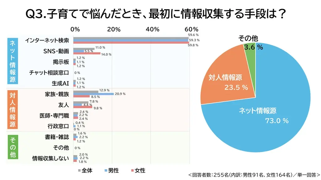 50周年の育児に関する電話相談窓口「エンゼル110番」が親子の日(7/27)を前に調査　相談窓口の平均通話時間、最新統計で過去最長19分超えとなった背景を探る 画像 3