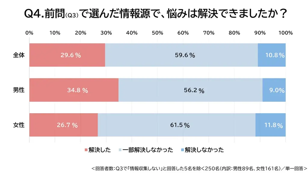50周年の育児に関する電話相談窓口「エンゼル110番」が親子の日(7/27)を前に調査　相談窓口の平均通話時間、最新統計で過去最長19分超えとなった背景を探る 画像 4