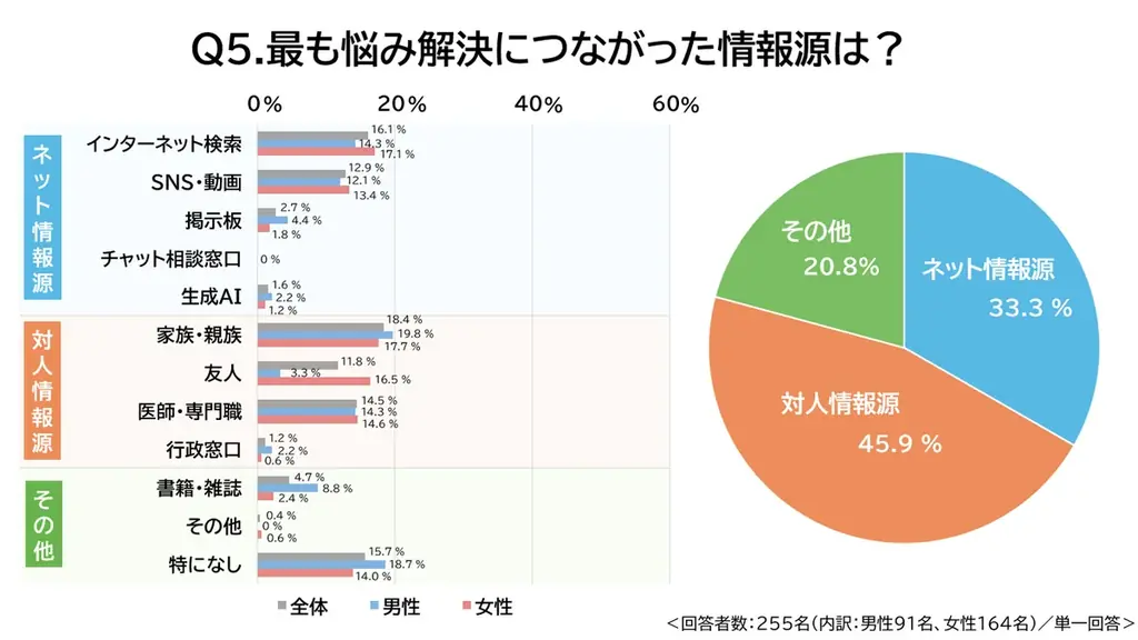 50周年の育児に関する電話相談窓口「エンゼル110番」が親子の日(7/27)を前に調査　相談窓口の平均通話時間、最新統計で過去最長19分超えとなった背景を探る 画像 5