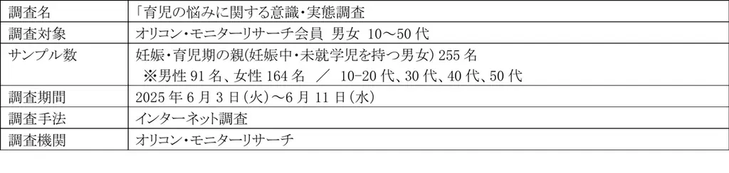 50周年の育児に関する電話相談窓口「エンゼル110番」が親子の日(7/27)を前に調査　相談窓口の平均通話時間、最新統計で過去最長19分超えとなった背景を探る 画像 7