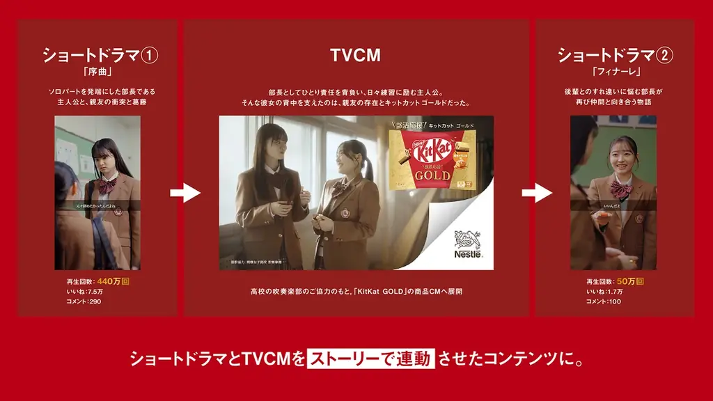 OASIZ、TikTokアカウント『きっと青春の1ページ』により、「キットカット」の売上増加に貢献 画像 5