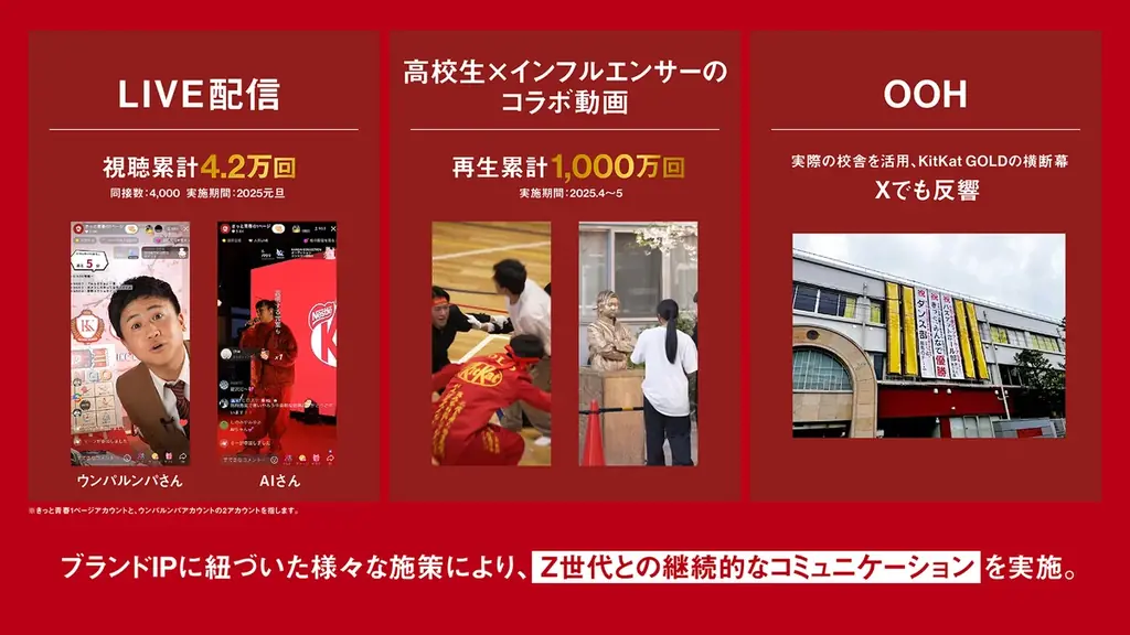 OASIZ、TikTokアカウント『きっと青春の1ページ』により、「キットカット」の売上増加に貢献 画像 6