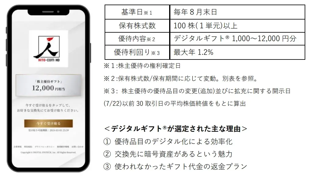 2025年7月24日開始：ヒト・コミュニケーションズの新株主優待にデジタルギフト採用