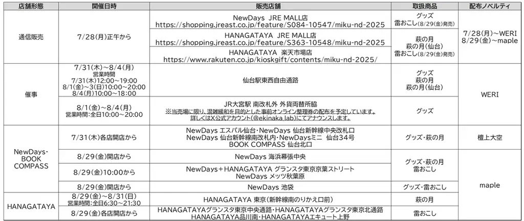 初音ミク「マジカルミライ 2025」のビジュアルを使用した限定お土産も登場!「初音ミク×NewDays」コラボ限定描き下ろしグッズ発売!7/28~ 画像 3