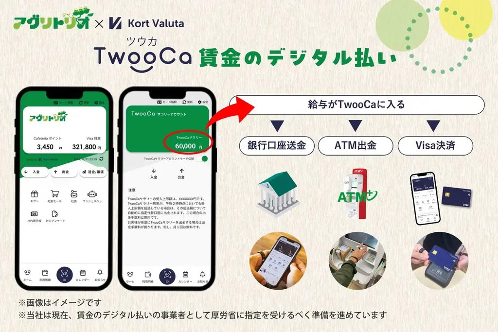 株式会社アグリトリオがVisa決済機能付きデジタル社員証『TwooCa（ツウカ）』を導入 画像 2