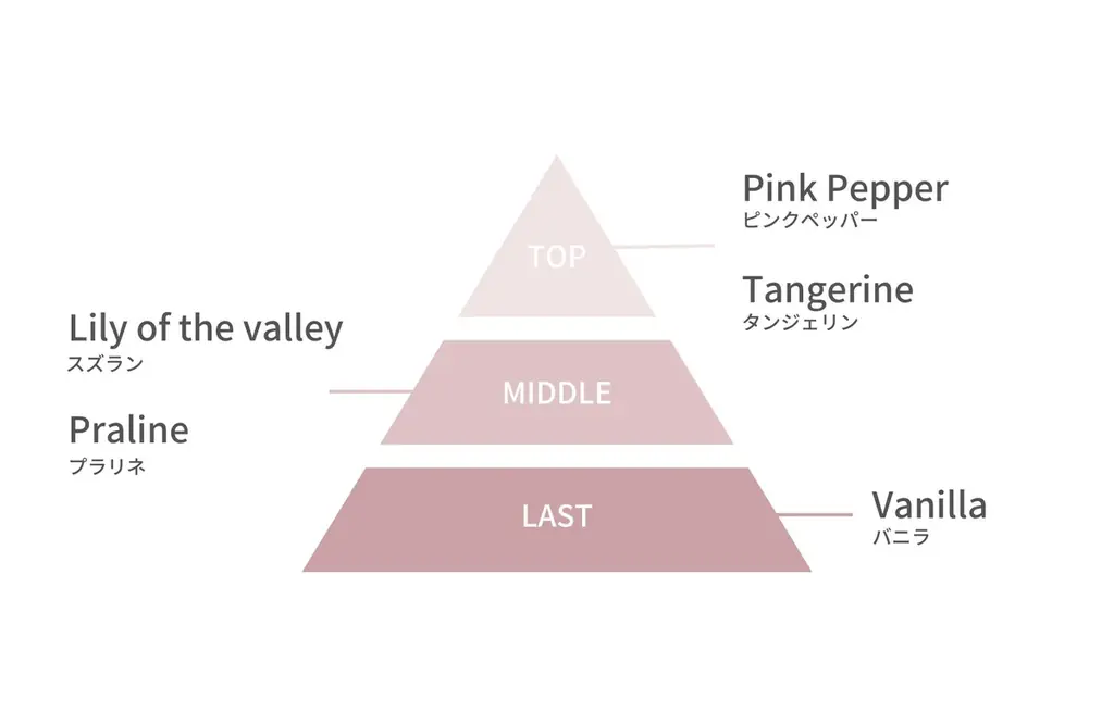 Lalineの人気2フレグランスが、新パッケージで登場2025年8月1日(金)より数量限定で発売 画像 4