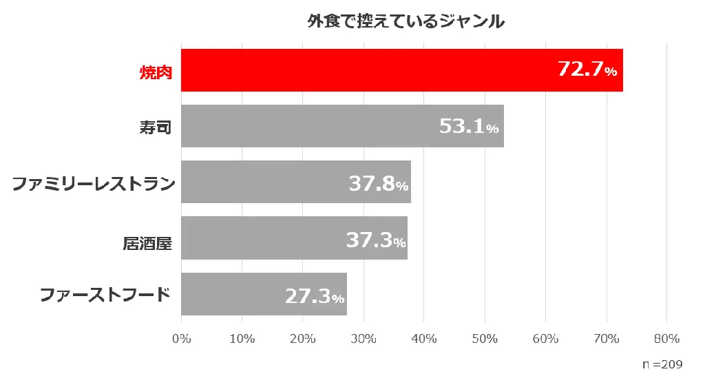 小さじ1杯の塩と水だけでお肉が柔らかくなる新提案を、たった3円＝塩ひとさじ分の価格で体験できるイベント 瀬戸のほんじおⓇ『塩ひとさじでおうち焼肉革命』期間限定で豊洲にオープン 画像 10